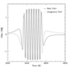 Regge-Wheeler waveform for a zoom-whirl black hole orbit